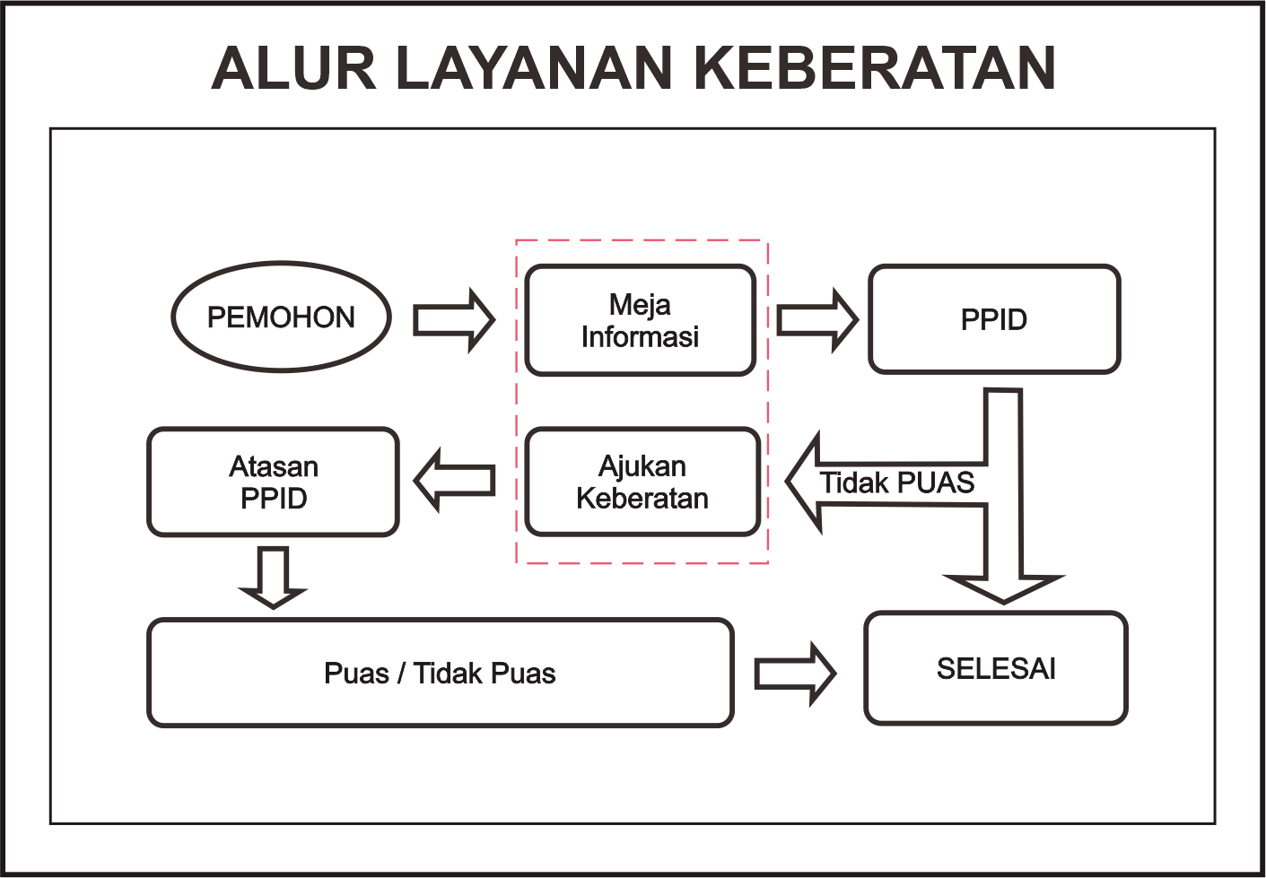 Foto Informasi Layanan